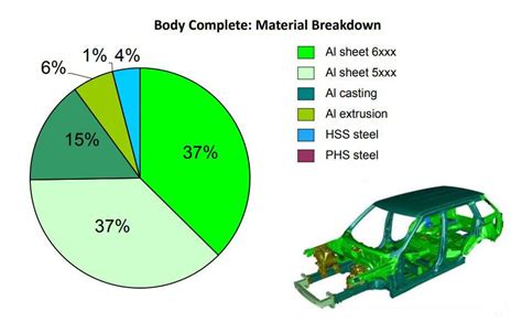 how thick is auto body sheet metal|typical automotive sheet metal thickness.